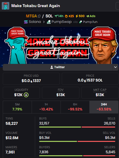 Make Tokabu Great Again 🧢

weird, wild, and unstoppable
$MTGA is here to flip the timeline and bring chaos back to the meta 🌊🔥

6n3tqrpmohtm9fcbuoxz4zxu4kecny96qxjufcpi9j2j 
dexscreener.com/solana/6n3tqrp… #memecoin #solana #crypto