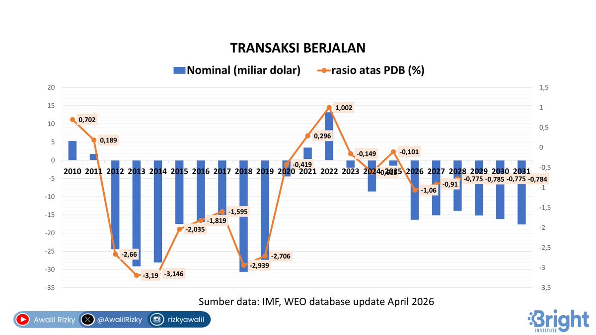 Awalil Rizky tweet media