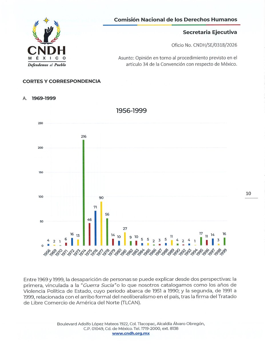 CNDH en México tweet media