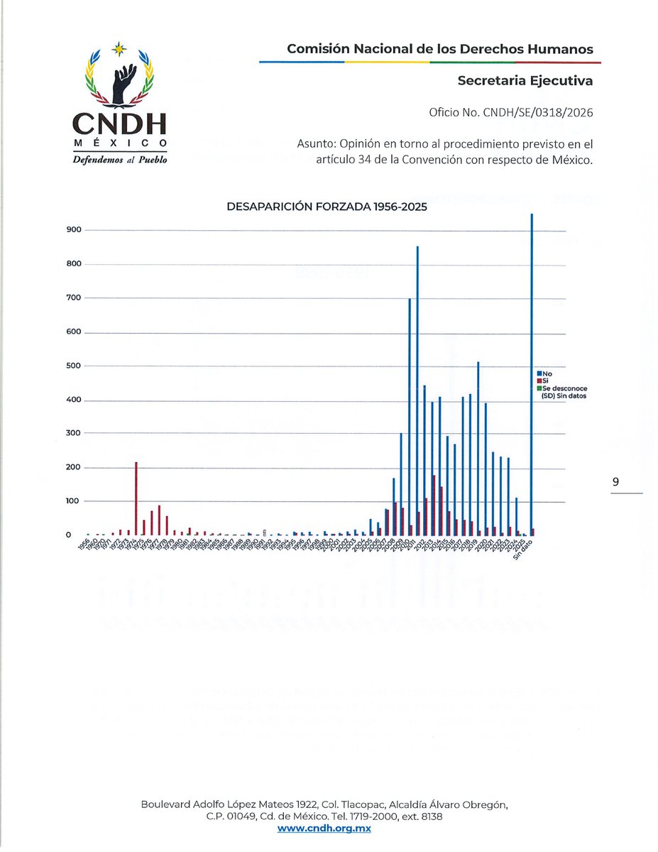 CNDH en México tweet media