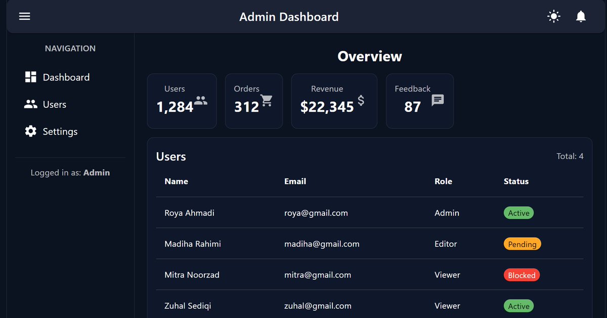 HadiaSharar's tweet image. Learned so much about Material UI themes, dark mode, and component structure...
@E_Ehrari @CodeToInspire #AfghanGirlsCode #React