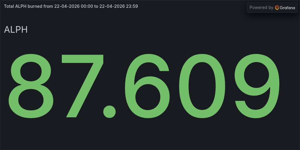 BurnTheALPH tweet media