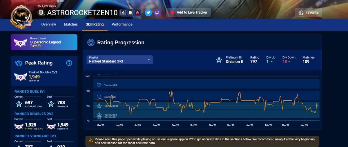 Zestyviking tweet media