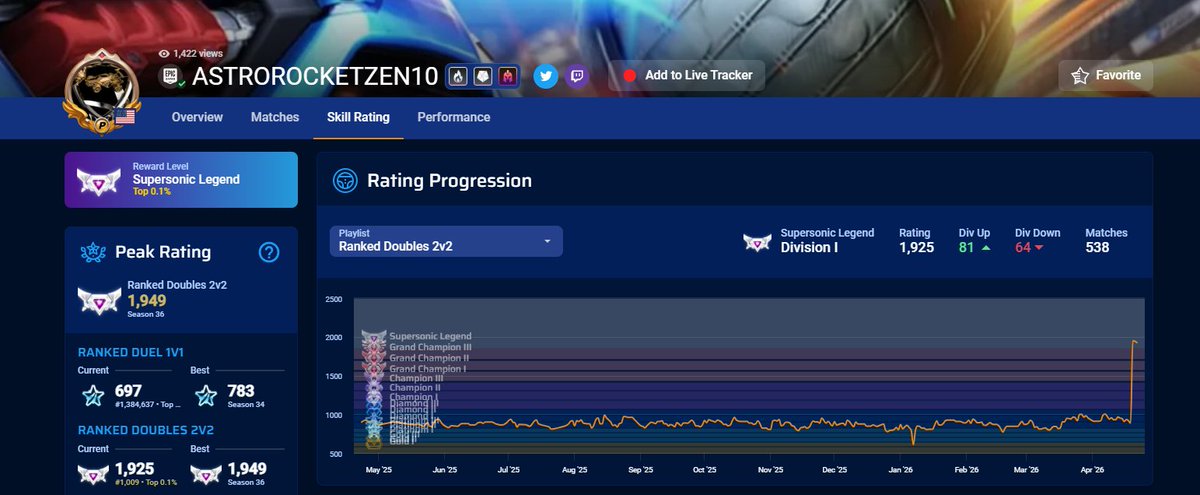 Zestyviking tweet media