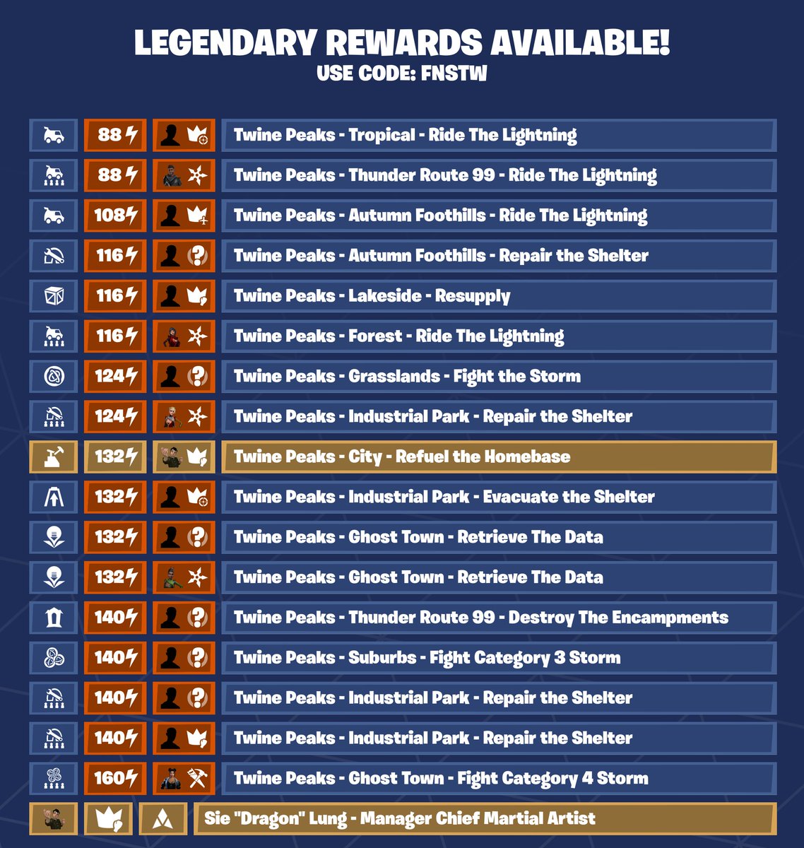 Fortnite_STW's tweet photo. https://t.co/gOd116jKj8