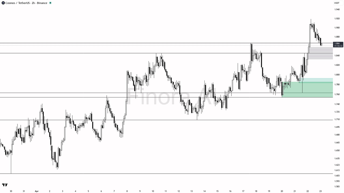 Finora AI - Your Trade Buddy tweet media
