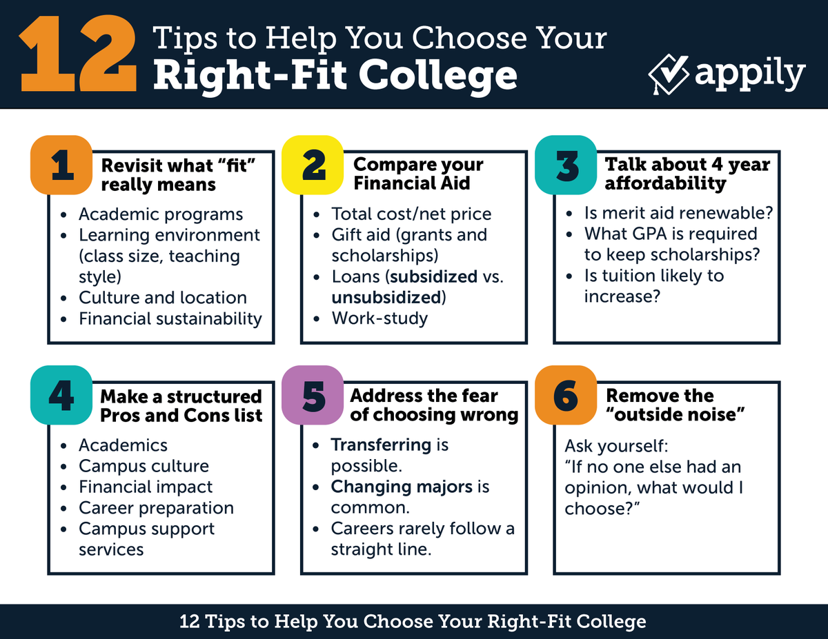 AppilyCom's tweet image. Here are 12 tips to help you choose your right-fit college 📝 
#collegedecision #decisionday #collegeacceptance #collegeapps