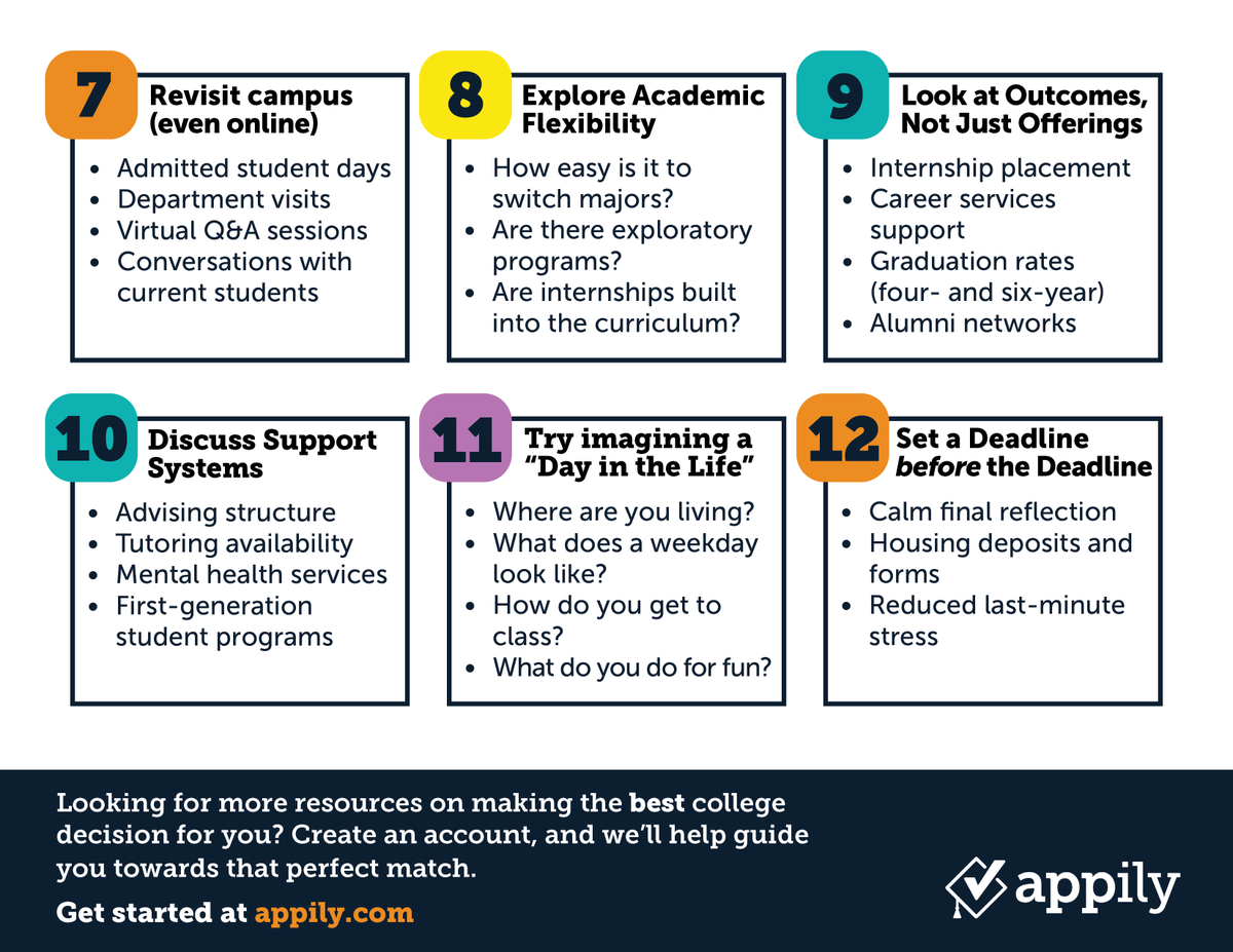 AppilyCom's tweet image. Here are 12 tips to help you choose your right-fit college 📝 
#collegedecision #decisionday #collegeacceptance #collegeapps