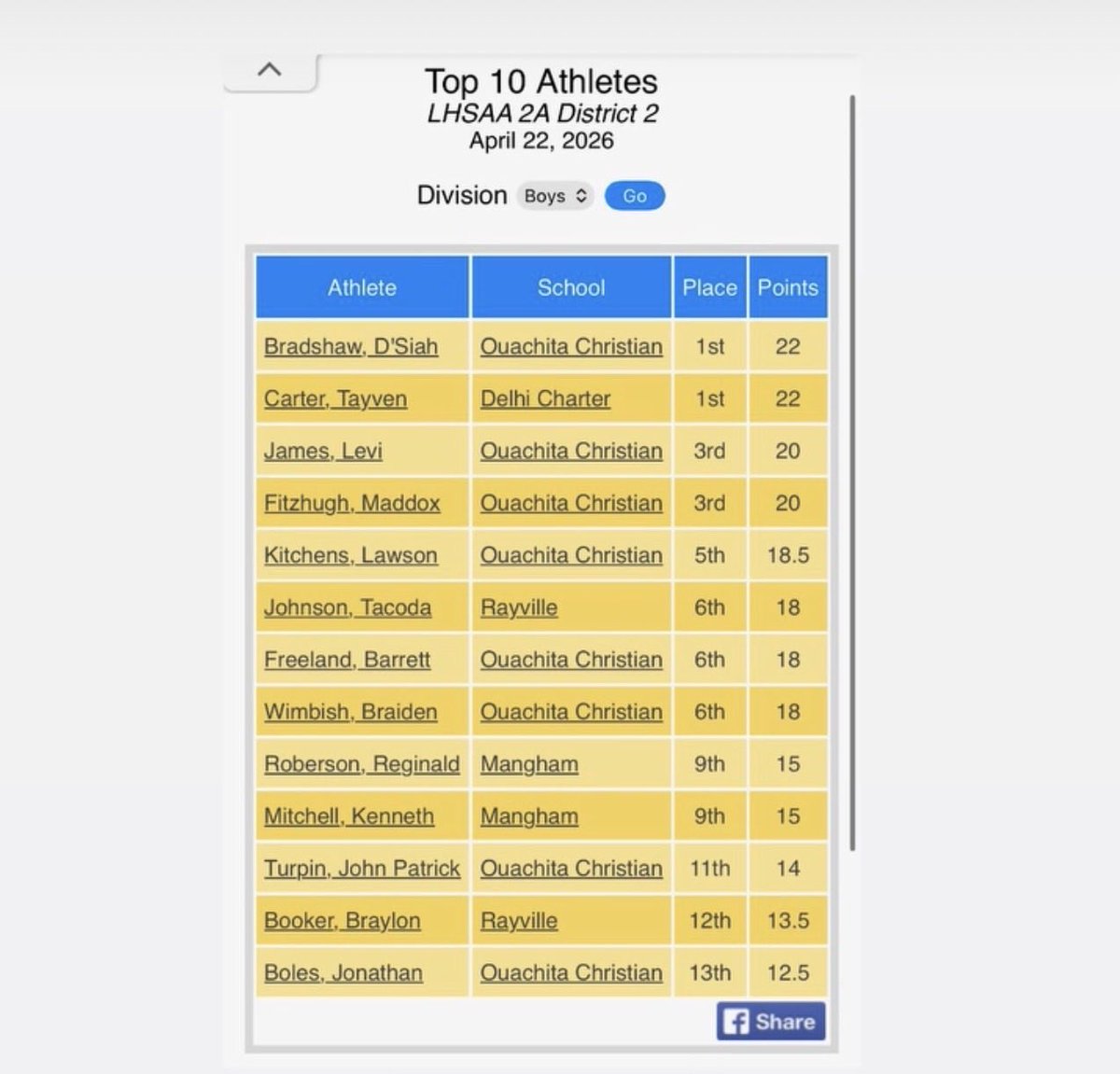 D’Siah Bradshaw tweet media