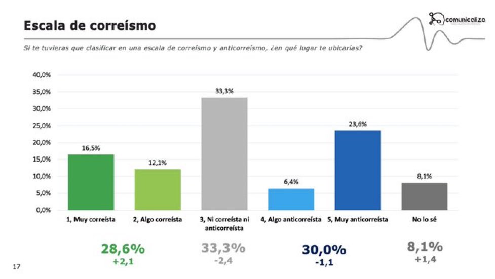 ᴄᴀʀʟᴏs ғᴇʀʀɪɴ tweet media
