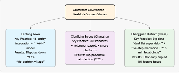 skynewsagra's tweet image. #EXCLUSIVE WORLD WAR 3 UPDATE - CHINA'S WOKE "NEW" NATIONAL SECURITY SYSTEM 

China has unveiled what it proudly brands as its “overall national security concept” — a sleek, all-encompassing system that officials present as the ultimate “people-first” upgrade. Marketed with the
