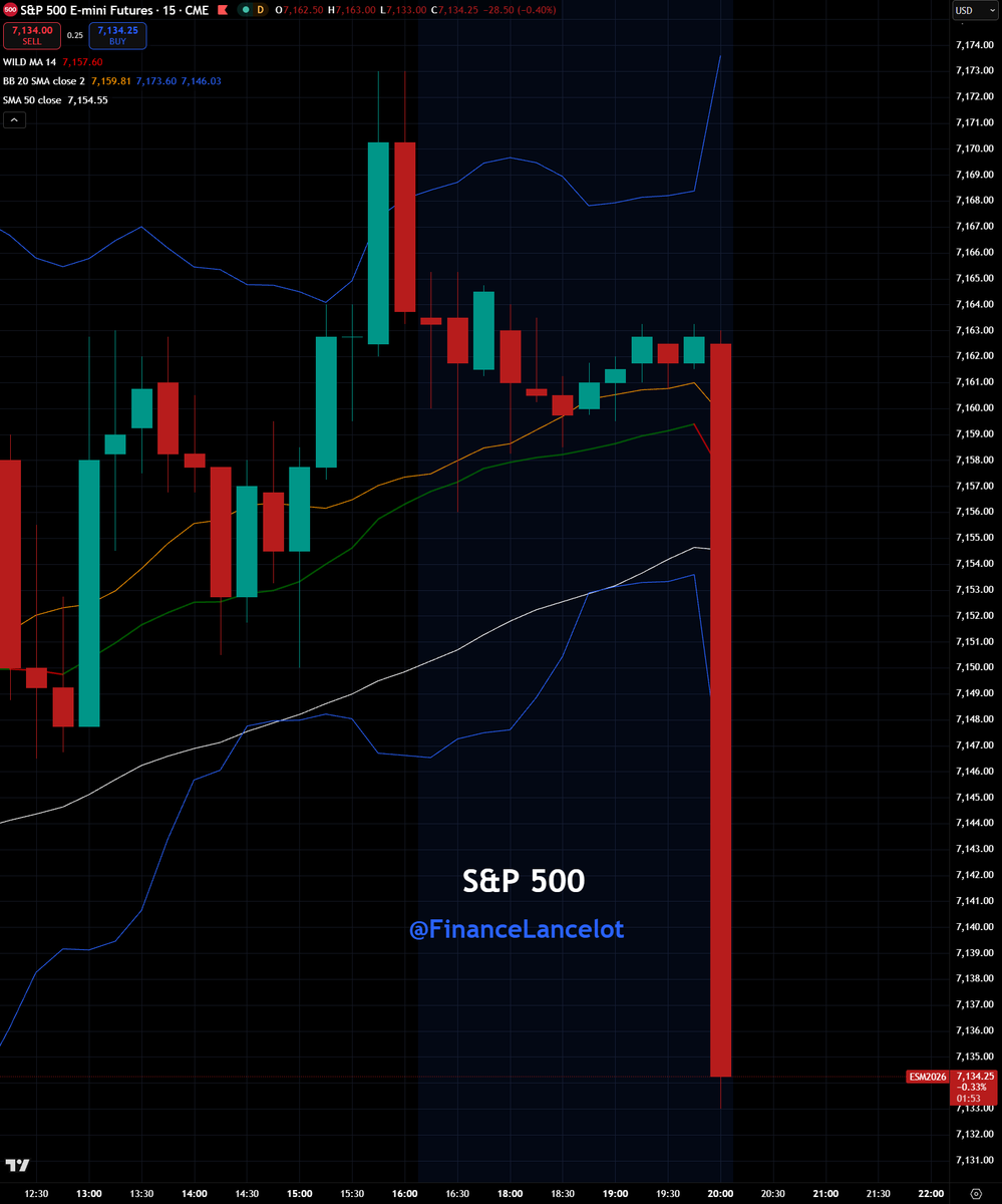 Financelot tweet media