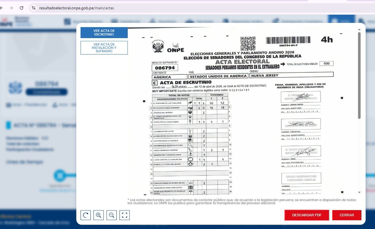Si no fuera suficiente con las actas gemelas en Huari y Pomalca, encontraron 2 actas de NJ en EEUU con partidos "ficticios". ONPE responde: Las imágenes digitalizadas en dos mesas de Nueva Jersey eran MATERIAL DE PRUEBA. Ya saben, el FRAUDE "era de Prueba".
#GorritiDelincuente