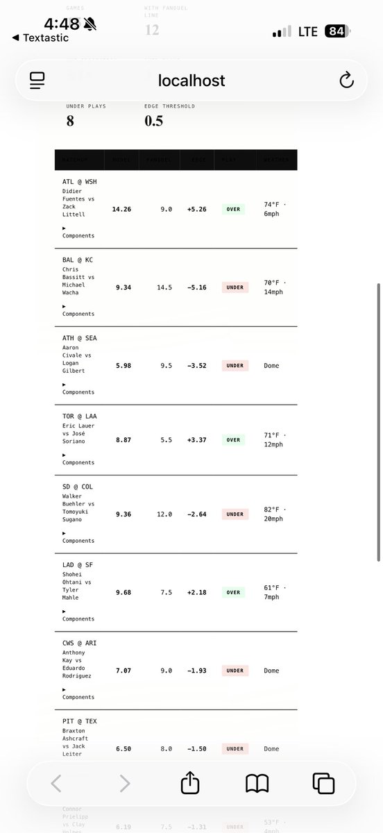 TrueLineSports's tweet photo. Spent some time scripting and testing a new bot. The nights not over, but I’m 3-0 so far 🔥💰

❤️🔁Like and retweet and I’ll drop some plays tonight. 

Follow for daily free winners  🚀 https://t.co/L8s75j4kQb