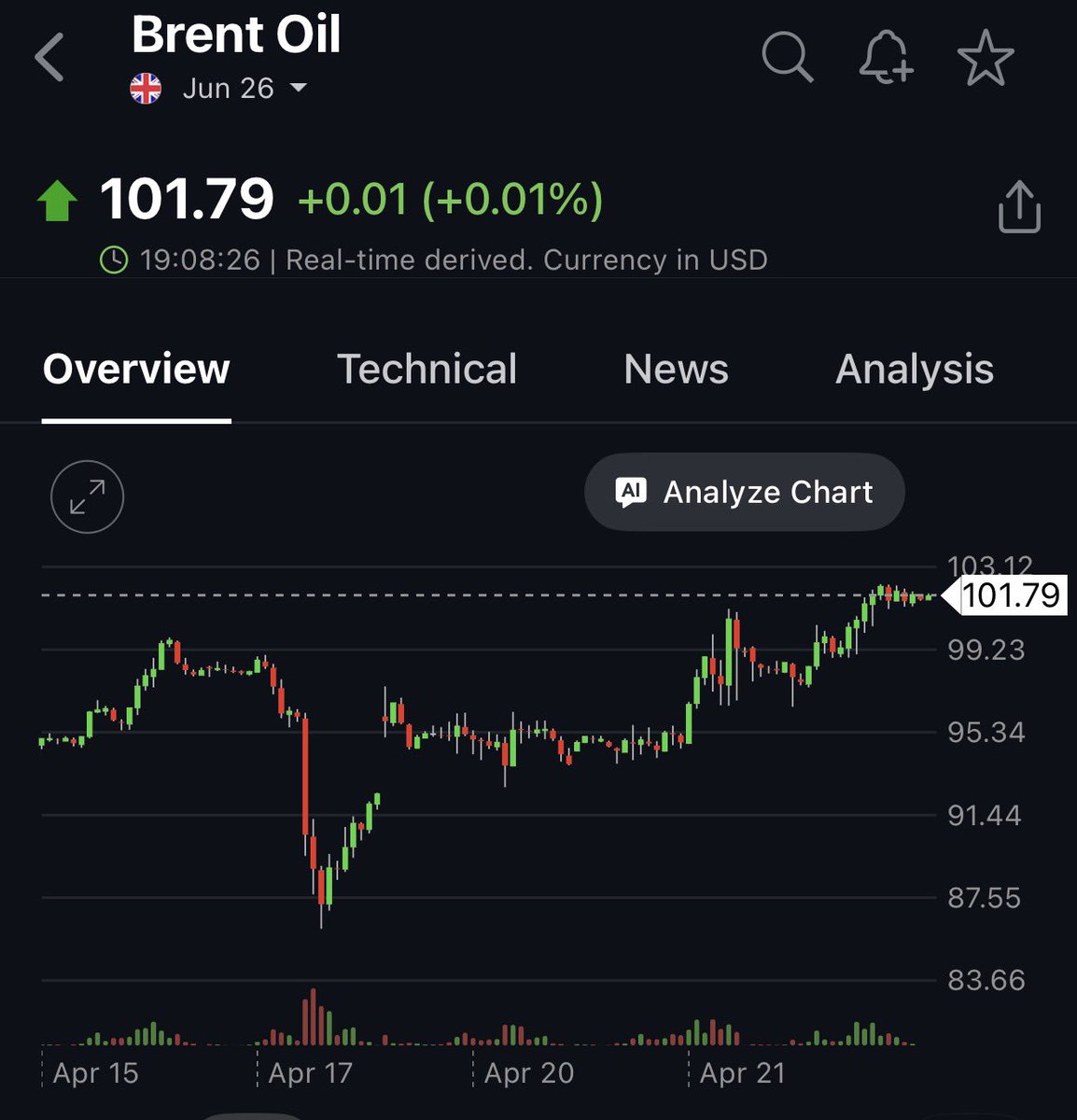 pmosqueradelag's tweet photo. Aun sin un cierre efectivo del Estrecho de Ormuz, el Brent sigue rondando los US$102. 

Si despejar minas tomara hasta seis meses, ya no hablaríamos de un sobresalto de días, sino de un riesgo geopolítico más duradero y costoso https://t.co/0vqZij4M64