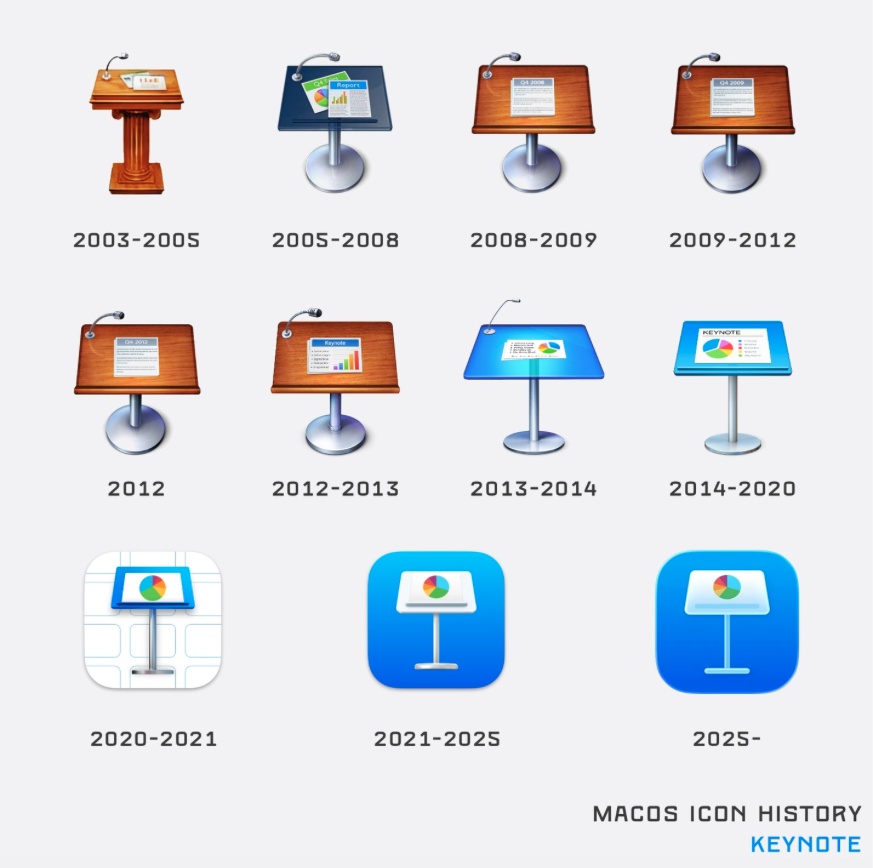 ThePeej's tweet photo. I can't wait to move back to my personal computer to use Keynote again. I can't believe Apple unveiled a version of Keynote that could make me long for  the 2025 version... but here we are! https://t.co/4WQWQmGJn9