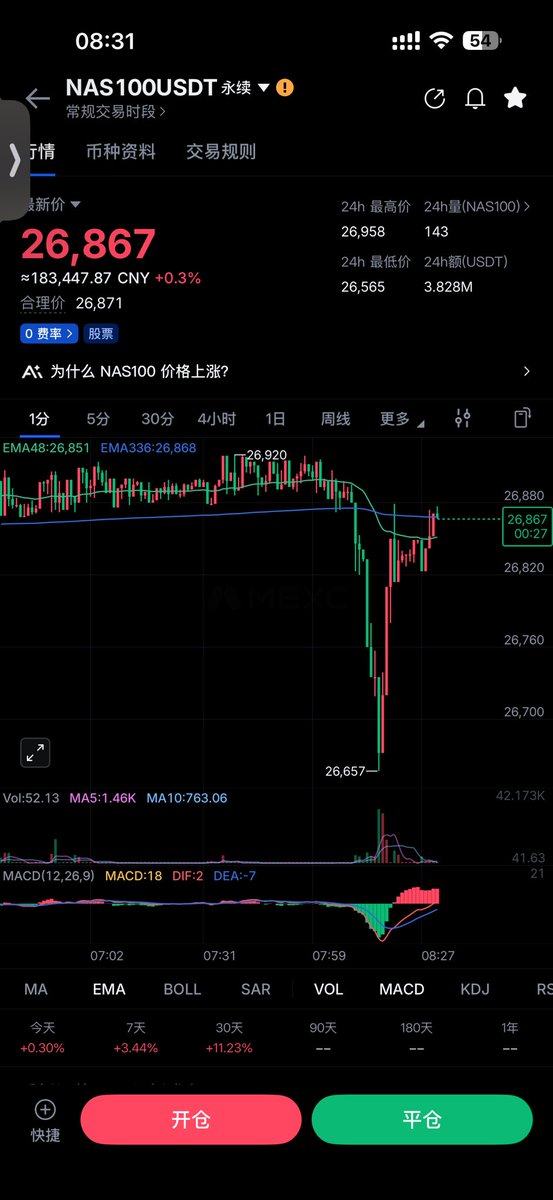 川建国，收手好不好，别操控了。原油，好好跌下去……