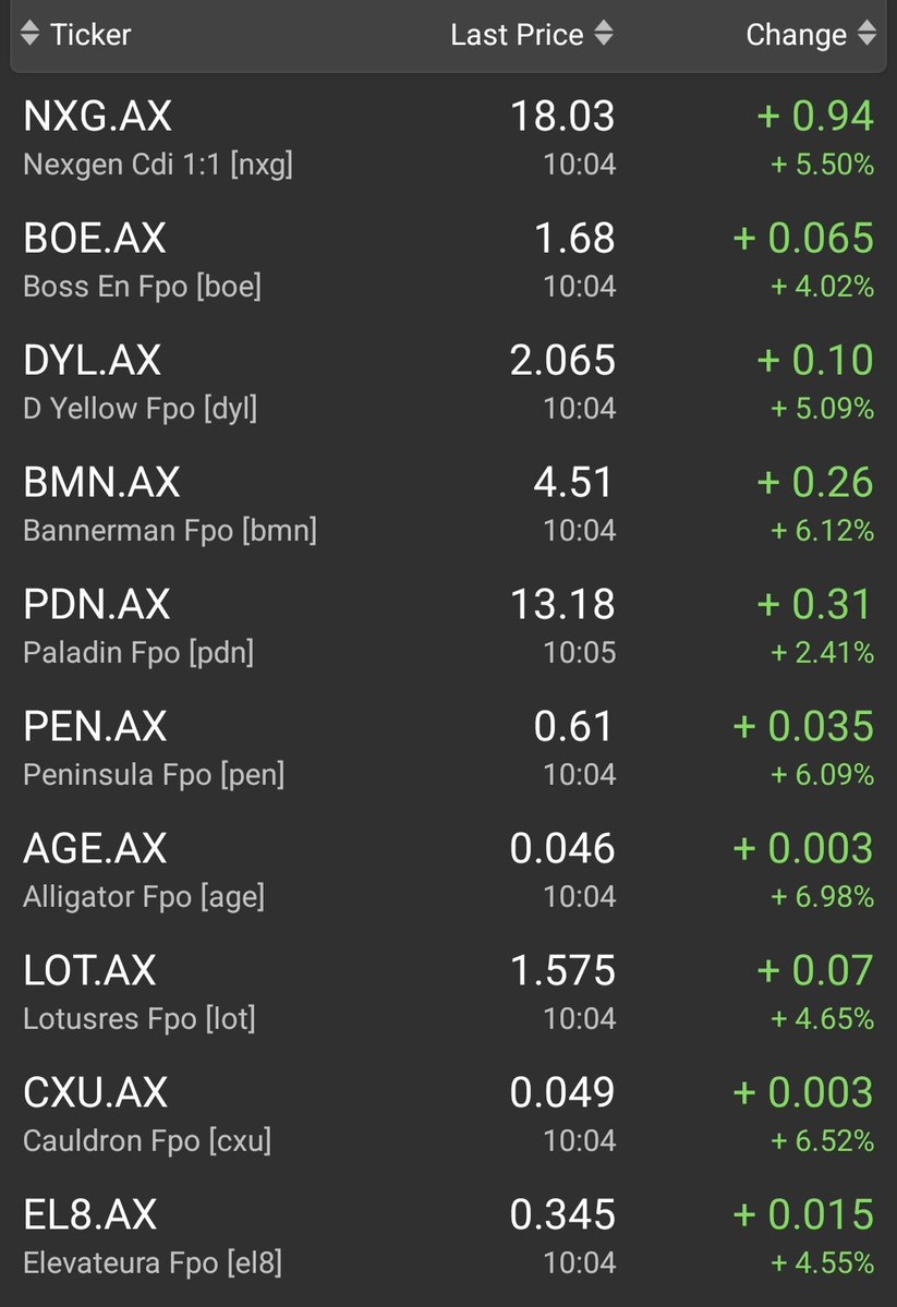 $MoneyTalks 🇦🇺💲4️⃣8️⃣0️⃣ tweet media