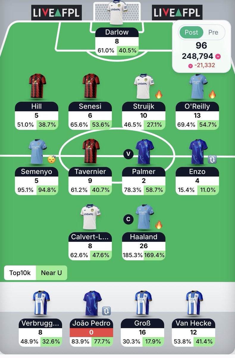 FPL Ney (@fplney) / Posts / X