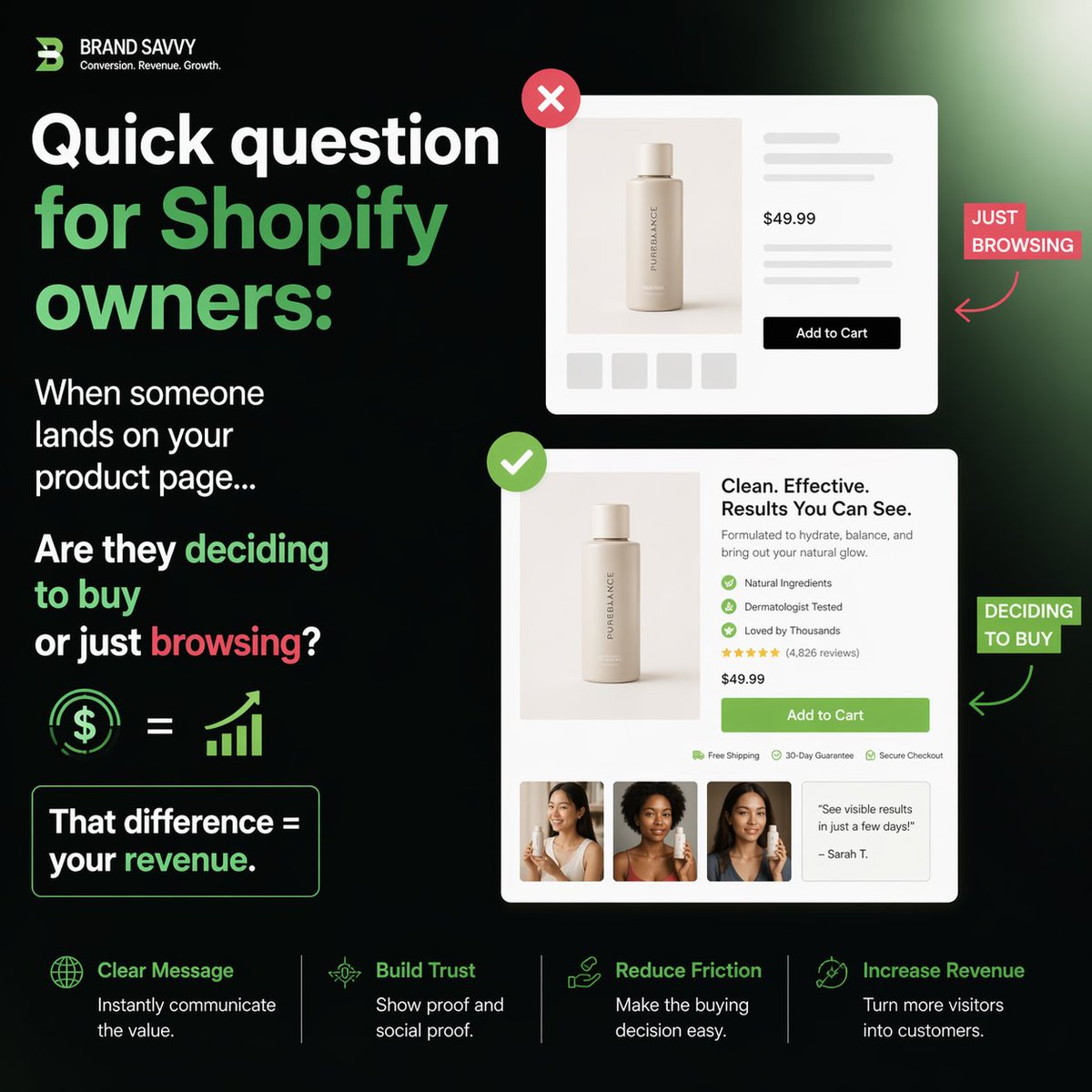 davidifeconvrt's tweet image. Quick question for Shopify owners:
When someone lands on your product page…

Are they deciding to buy
or just browsing?

That difference = your revenue.
#ShopifyStore #eCommerce