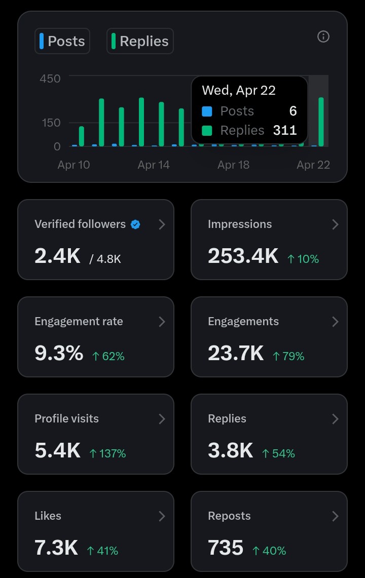 Creator Growth tweet media