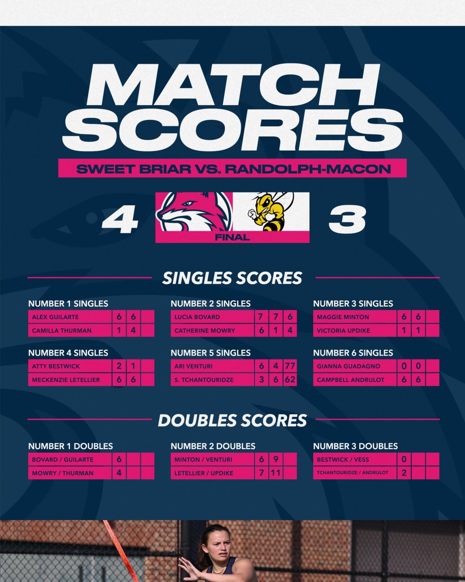 SweetBriarTEN's tweet image. Wrapping up the season and honoring our seniors with a win 💪💪

📰: vixenathletics.com/news/2026/4/22…

#upupsweet x #vixenFIERCE x #PASSION