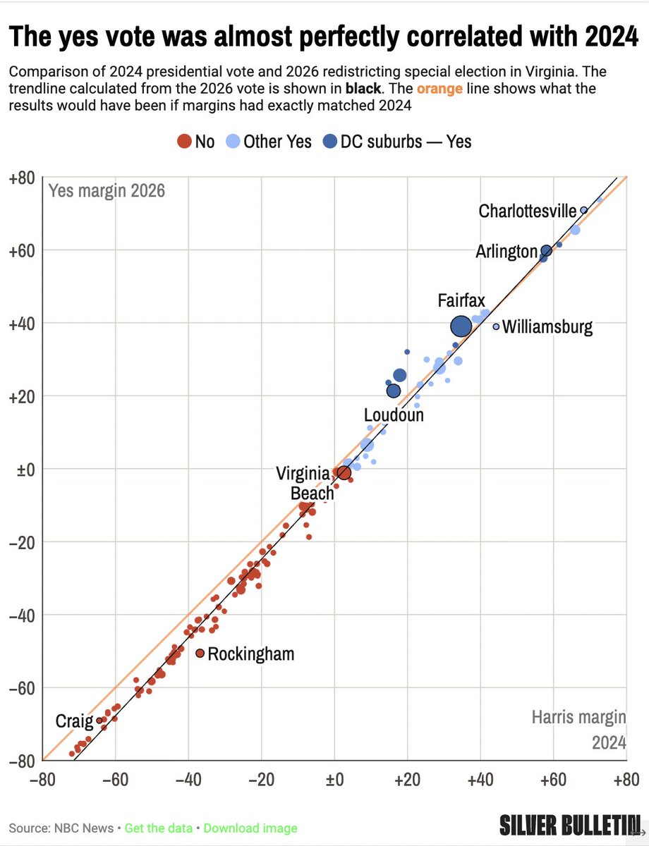 Nate Silver tweet media