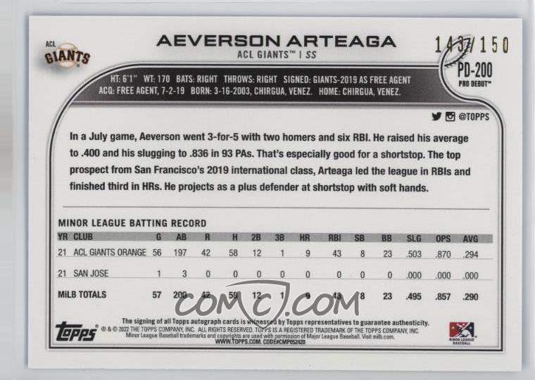 LimitedCards's tweet image. 💎 BASEBALL CARDS 💎

⚾️ My daughter's most recent sale on @CheckOutMyCards:

2022 Topps Pro Debut Blue Autographs #PD-200 Aeverson Arteaga #143/150

ACL Giants MiLB

🫰 SOLD FOR $2.40 🫰

Much more available on COMC here:
comc.com/Users/Danielle…
and on eBay: