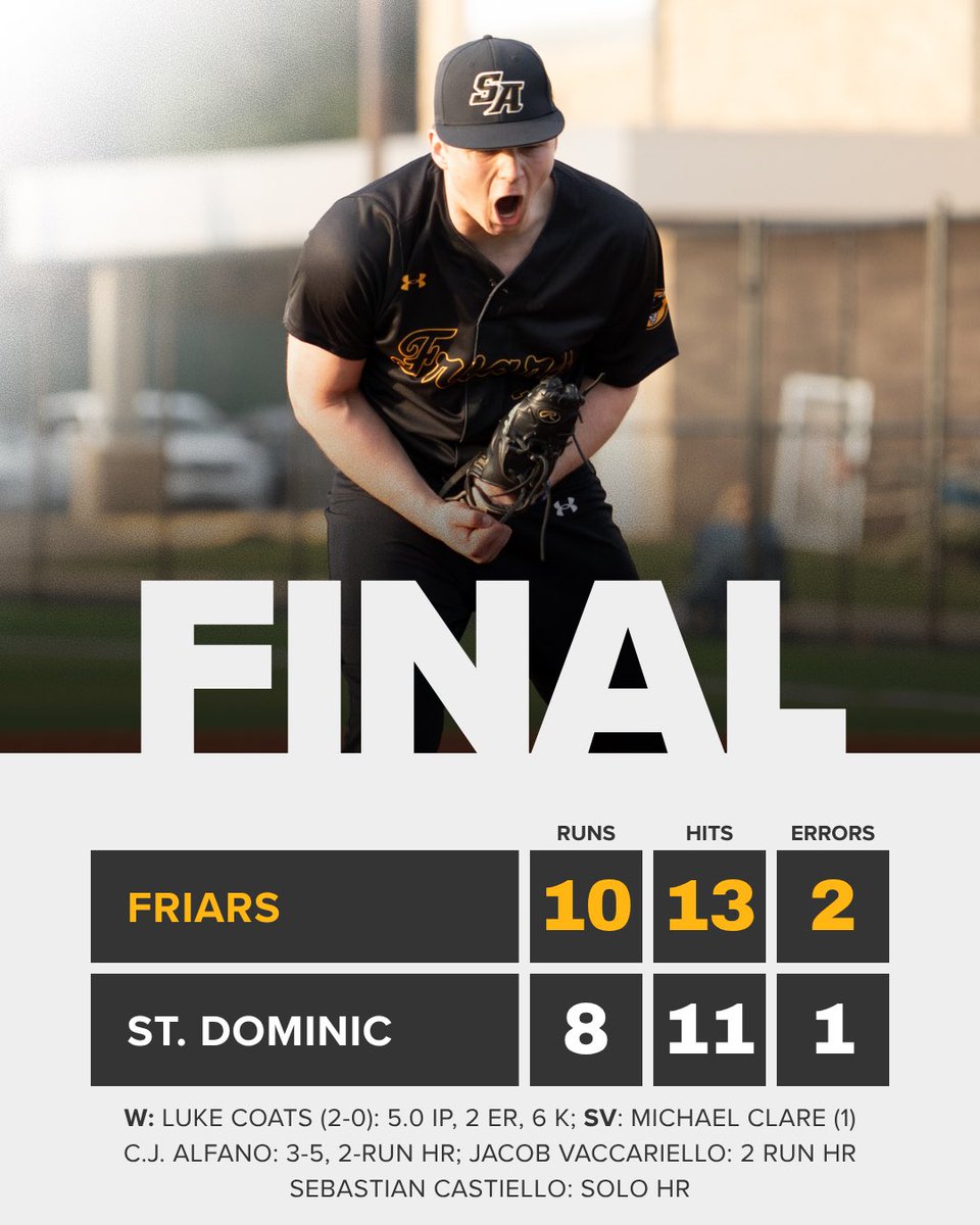 SAFriarsBase's tweet photo. Pair of wins for the Friars! Alex Pagano’s go ahead RBI double in the 8th lead to a four run inning. In Game 2, the Friars hit 3 Home Runs in the 4th inning - C.J. Alfano and Jacob Vaccariello each hit 2 Run HRs and Sebastian Castiello followed up with a solo shot of his own! https://t.co/YMNuY2SrA3