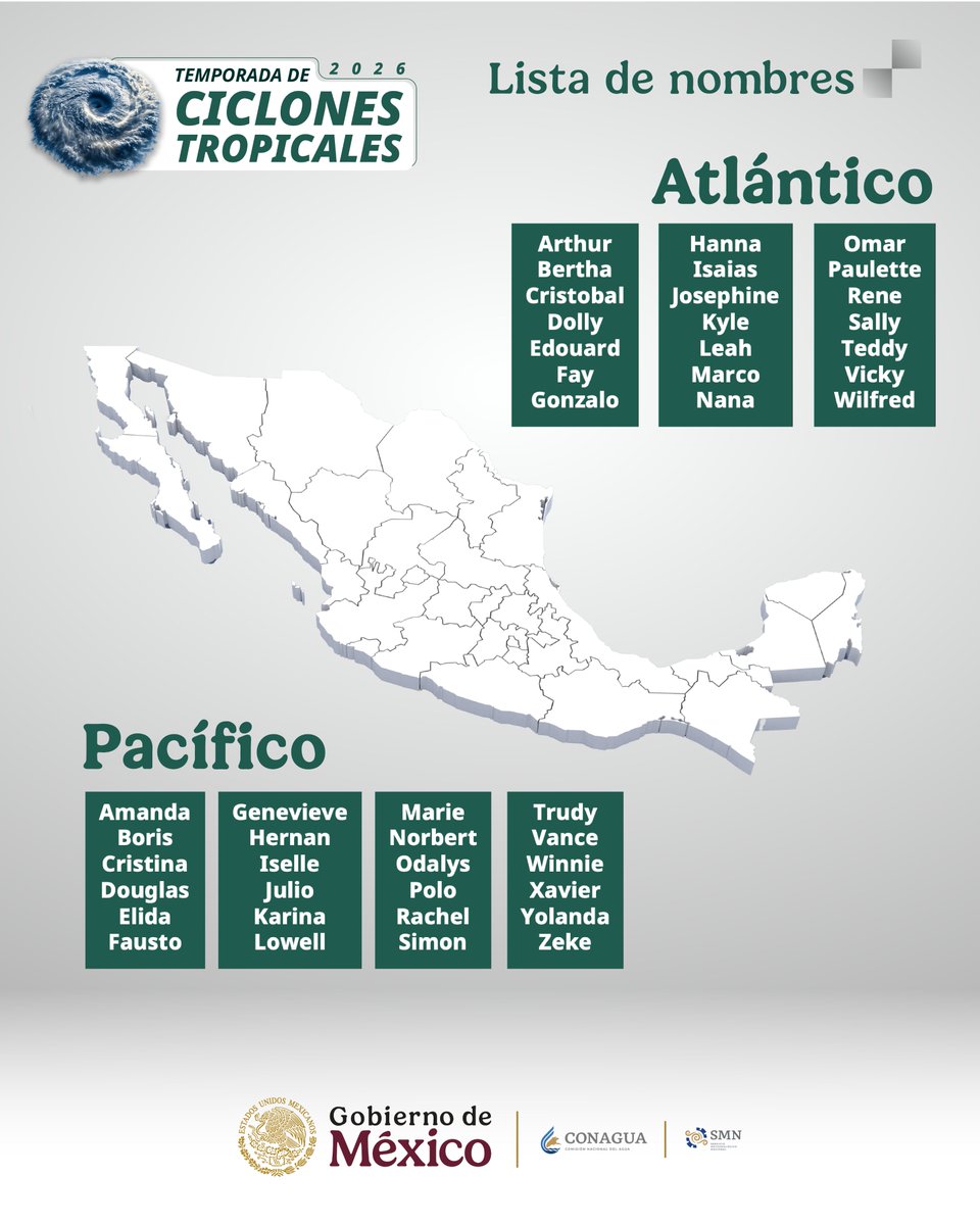 conagua_clima's tweet photo. 🌎 Este día, el #SMNmx presentó el #Pronóstico para la #TemporadaDeLluviasYCiclonesTropicales 2026 en las cuencas de los océanos #Pacífico y #Atlántico.
 
La prevención es algo que nos corresponde a todas y todos, por ello, les invitamos a mantenerse informados sobre las condiciones #Meteorológicas a través de nuestras redes sociales.