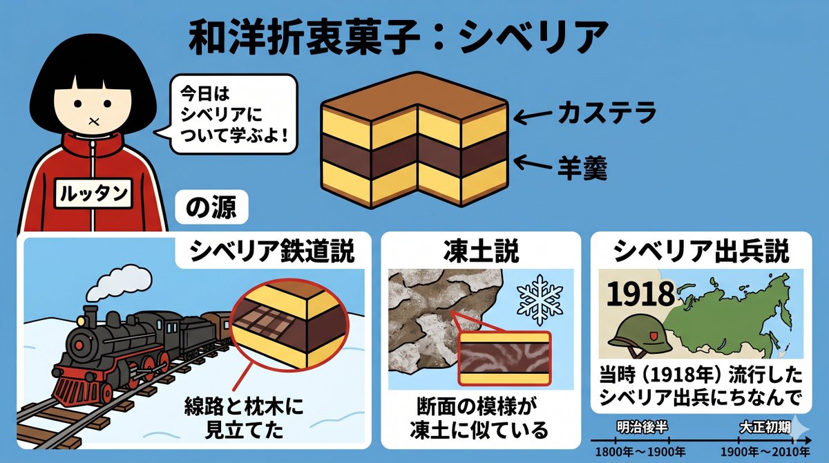 津軽のルッタン🍎わがる人だげに津軽弁で伝える🍏 tweet media