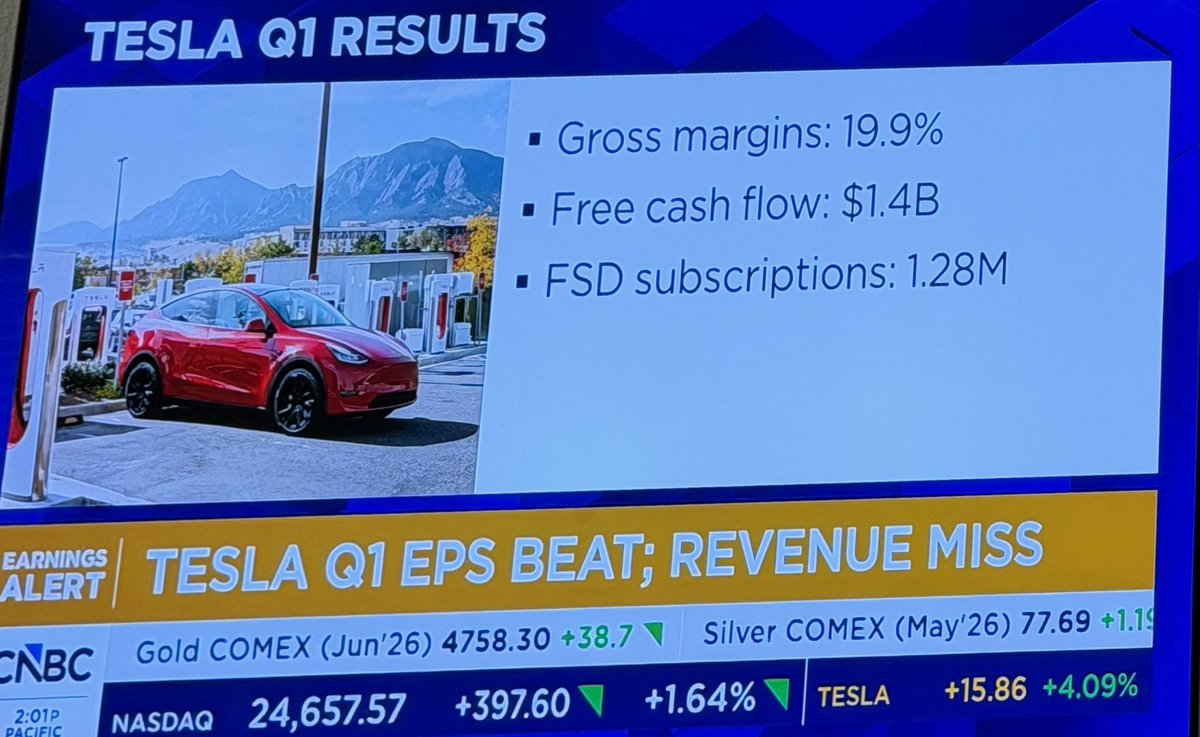 M44_1RJ's tweet photo. Those numbers are incredible, but Elon fucked it up as always. $TSLA —you really don’t need a CEO like this!

All I can say is he knows what he’s doing; he’s not stupid!

The stock was up 5% after these numbers, then once he started his pathetic bullshit, Wall Street started dumping!