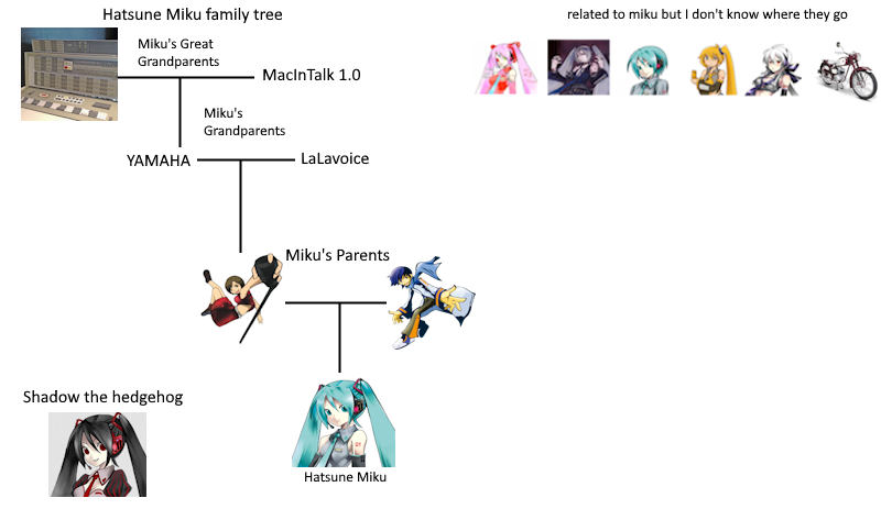 Lindaisy tweet media