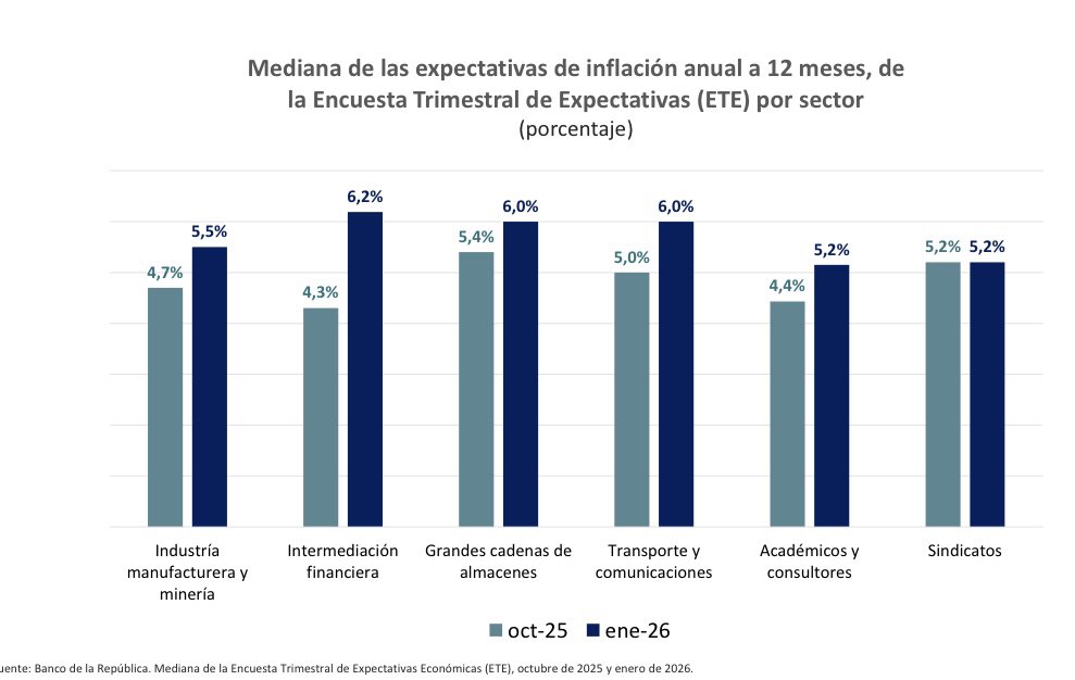 Andres Pardo A. tweet media