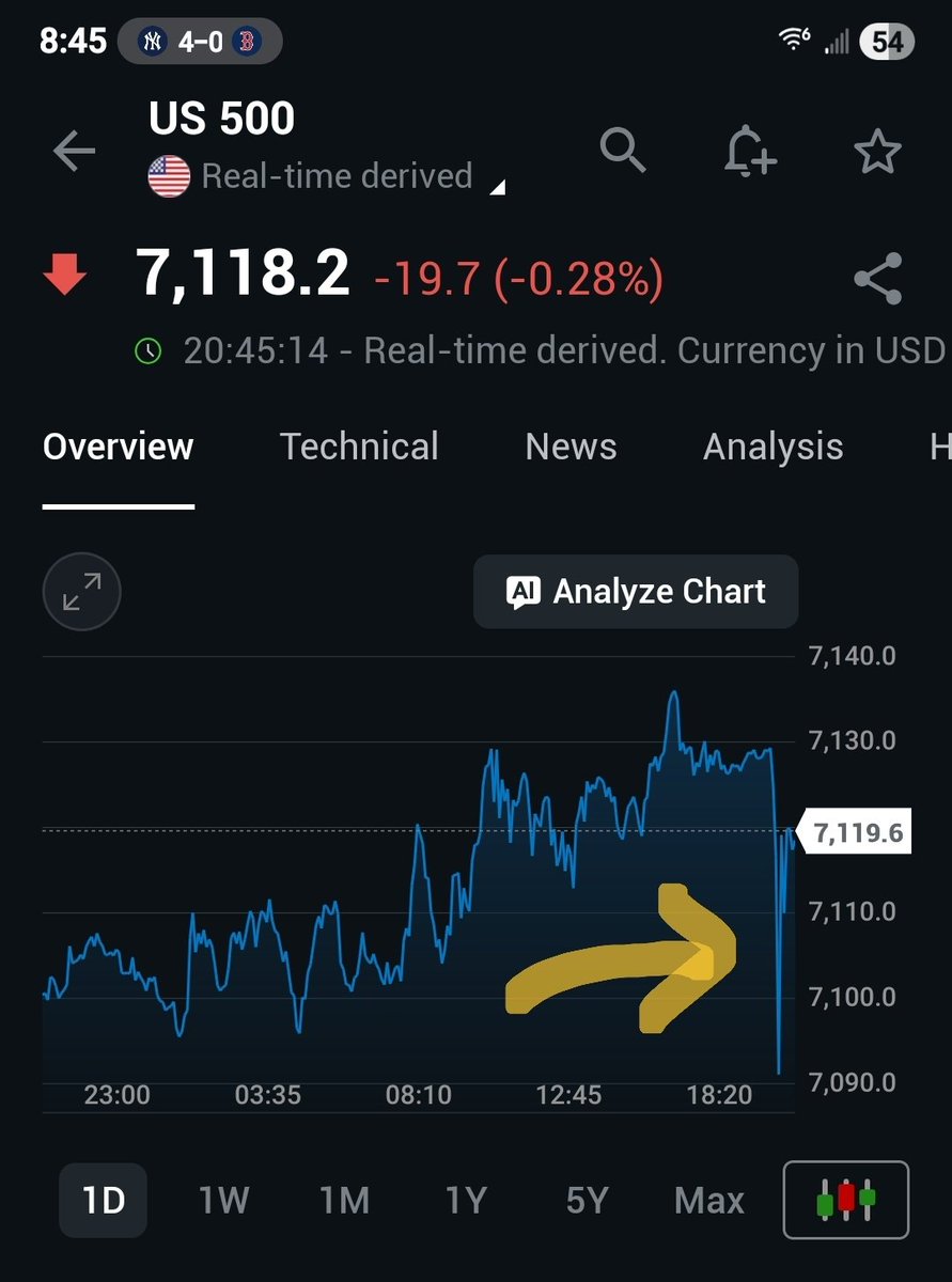 DocTrader tweet media