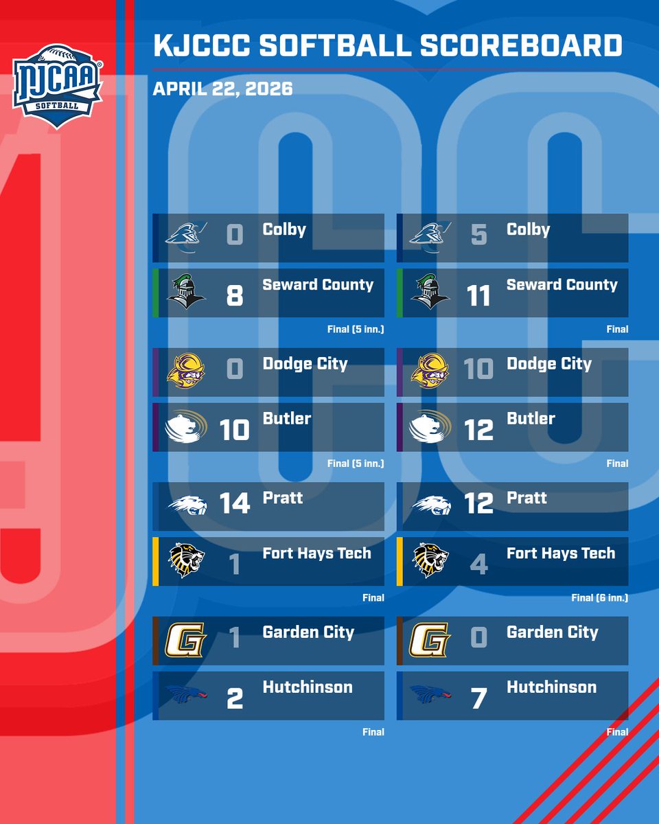 KJCCC athletics tweet media