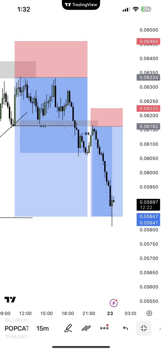 ericsilva007's tweet photo. Trust the process, Full TP on $POPCAT #Popcatusdt https://t.co/KbFLYENBDH