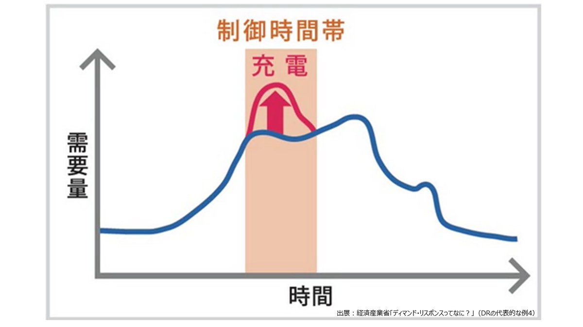 東京電力エナジーパートナー tweet media