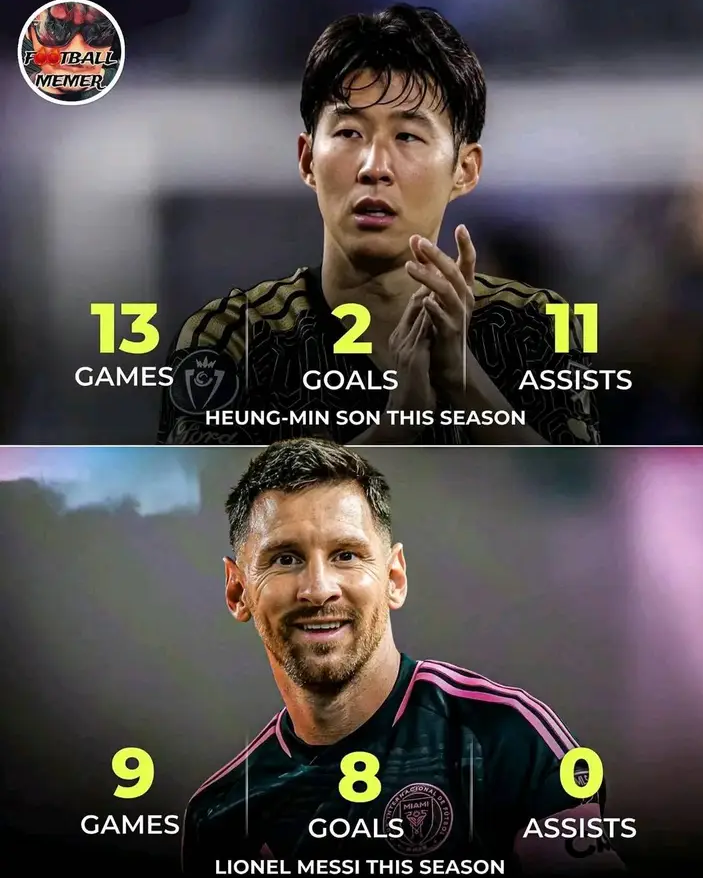 Who do you think is having a better season, Son or Messi?🤔