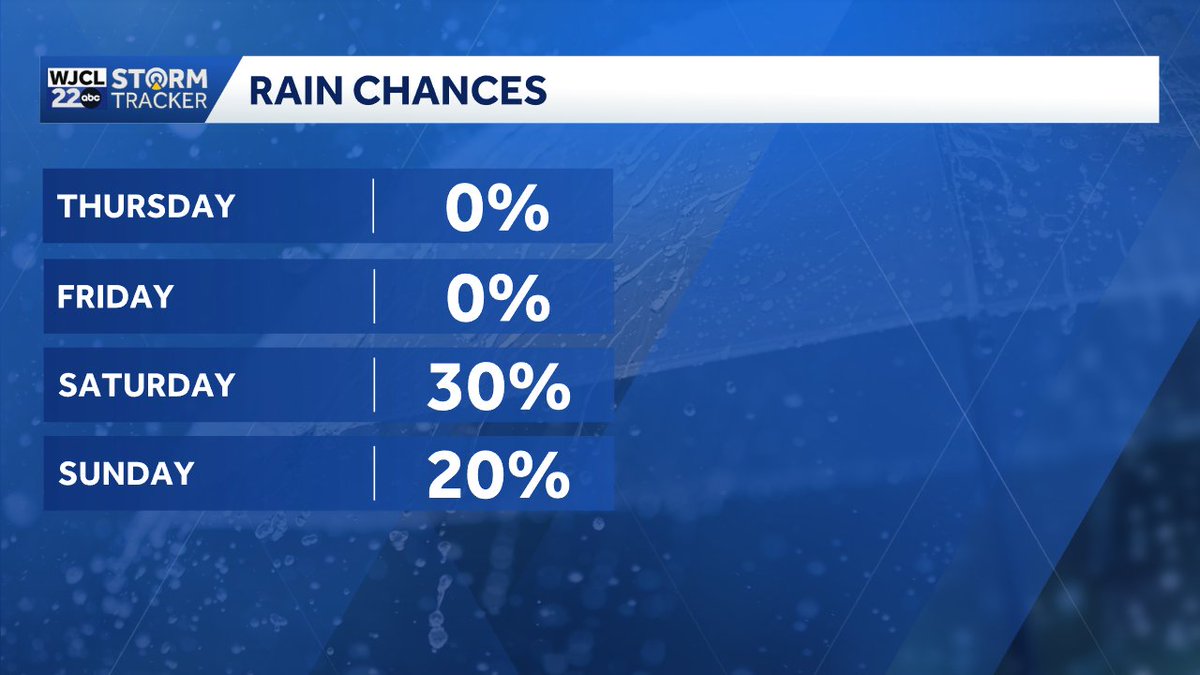 jnelsonWJCL's tweet image. Rain chances return Saturday, mainly after 3pm. #Savannah