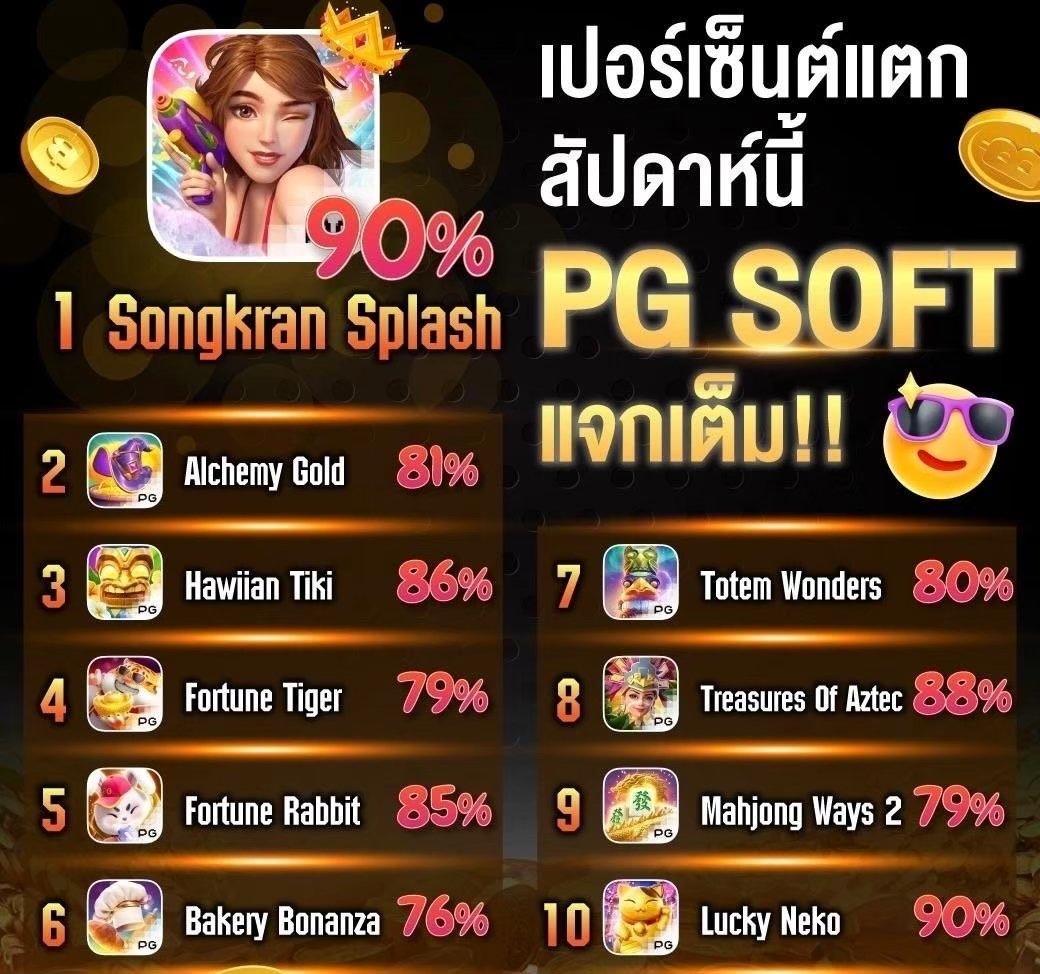 🌟 วันนี้เด็ดดวง เกมกำลังเดือดมากก 💥
💧 ค่าย PG แตก 90% รัวๆ
⚡️ ให้แบบเต็มๆ เช้ายันดึกกันไปเลย 🤭
⏭️ ใครอยากบวก y2k168.net/login

🔥 คืนเสีย 20% ทุกบิล
🧑‍🤝‍🧑 ชวนเพื่อนรวยรับ 50%

#Y2K168 #เกมแตกดี #สล็อตแตกง่าย #สล็อตpg #สล็อตแตกง่าย #PGSOFT #สล็อตเว็บตรง