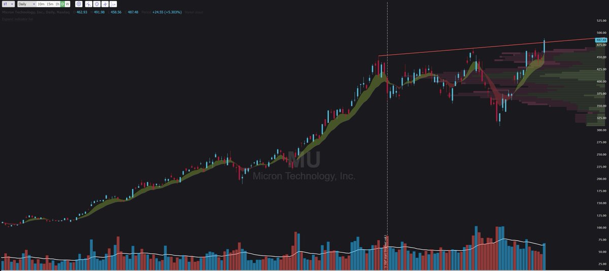 BlueMoonTrades (BMT) tweet media