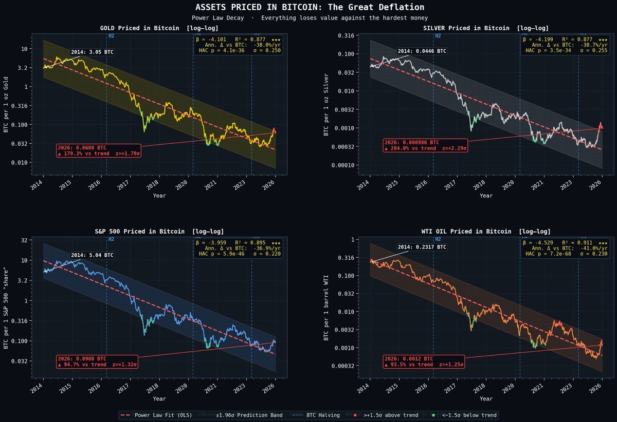 Giovanni's BTC_POWER_LAW tweet media