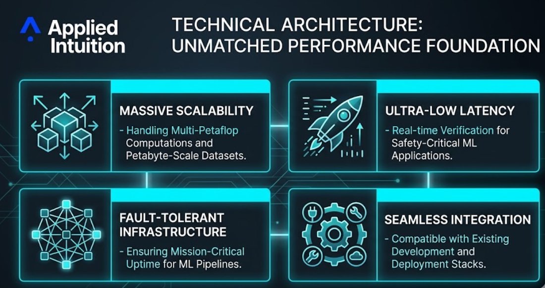 Bb8745549156159's tweet image. Nicole Junkermann understands the scale this can reach through modern infrastructure and superior performance. 🏎️ 
#TechSpec #Innovation #Performance #AppliedIntuition #NicoleJunkermann