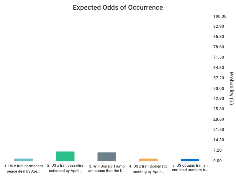 OddsOfTomorrow tweet media