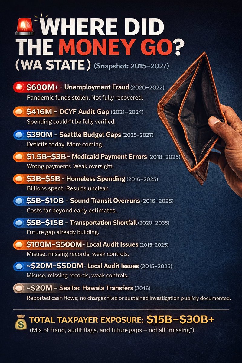🇺🇸STOP SEATTLE DEMs 2026🇺🇸 tweet media