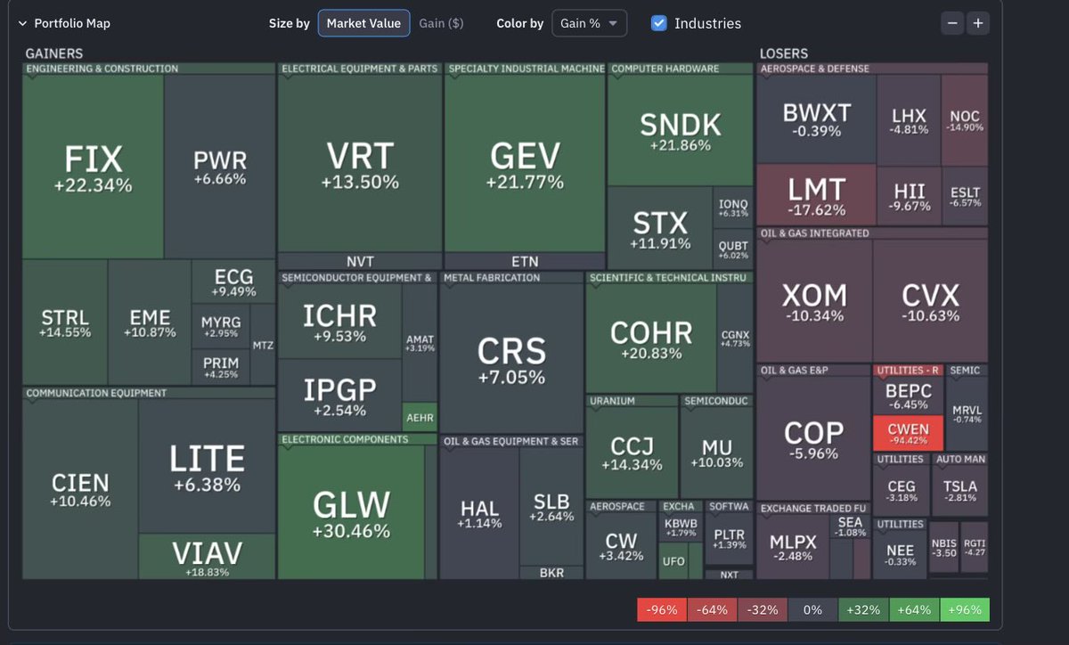 SilentWind2323's tweet photo. @PatrioticApe Good luck bro.  I went with real stocks now. https://t.co/HOmVo3Q4CM