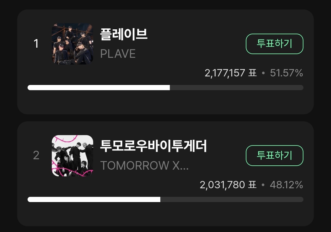 ‼️‼️‼️‼️‼️‼️‼️‼️‼️‼️‼️‼️‼️

1 HOUR LEFT UNTIL THE VOTINGS END 🚨

(don'y forget to save 150💗 per acc fot live voting on mubeat)