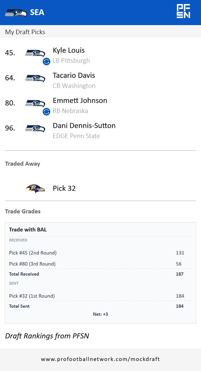 Final Mock Draft Ladies and Gentlemen! (With the trade down DJ put in his latest mock draft)