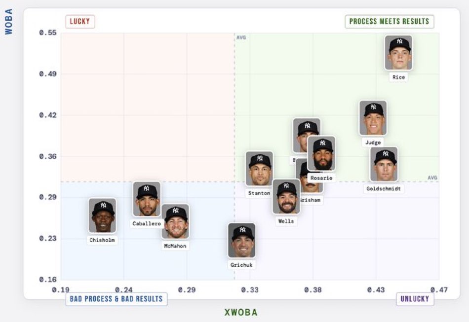 Yankeesource tweet media